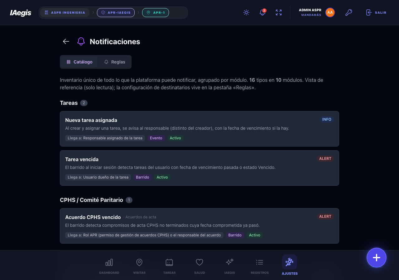 Catálogo de notificaciones
