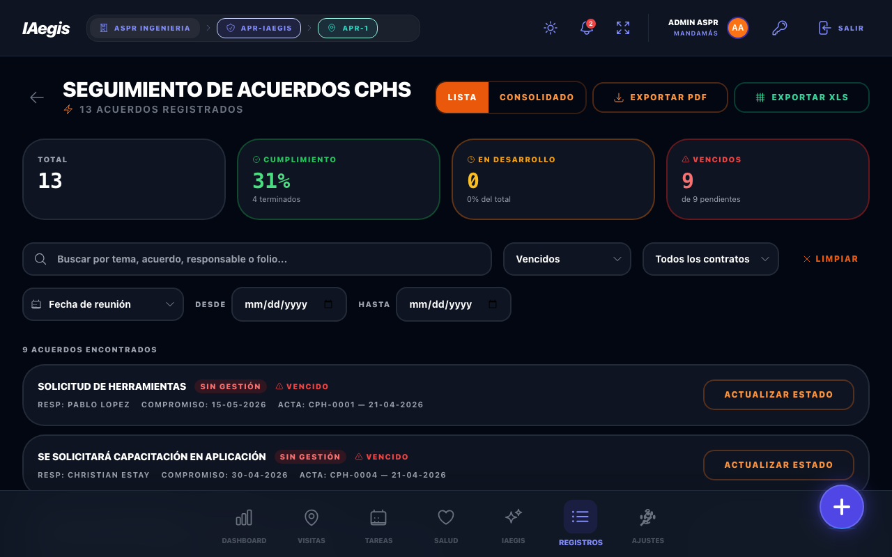 Acuerdo con etiqueta Vencido