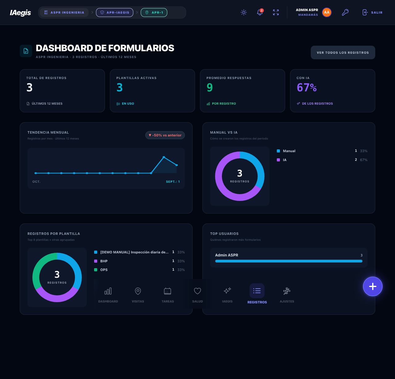 Dashboard de formularios