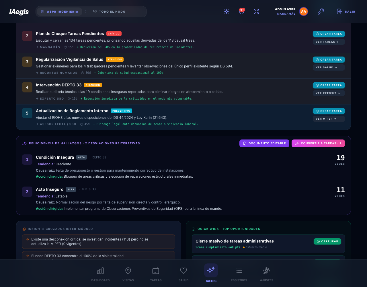 Reincidencia de hallazgos con evolución MEJORA/EMPEORA