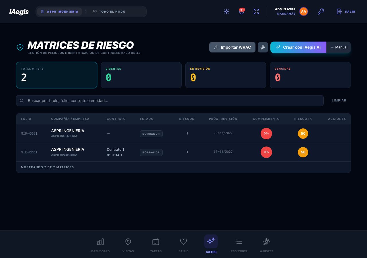 Bandeja de Matrices de Riesgo