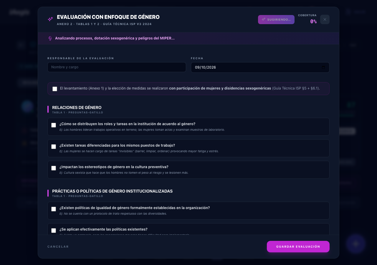 Evaluacion con enfoque de genero, Anexo 2