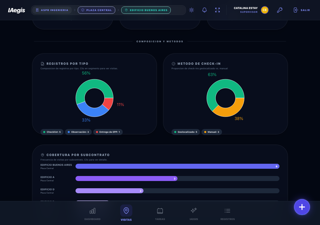 Composicion y metodos